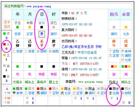 五行 缺什麼|八字算命免費測八字，生辰八字五行查詢，測生辰八字五行缺補